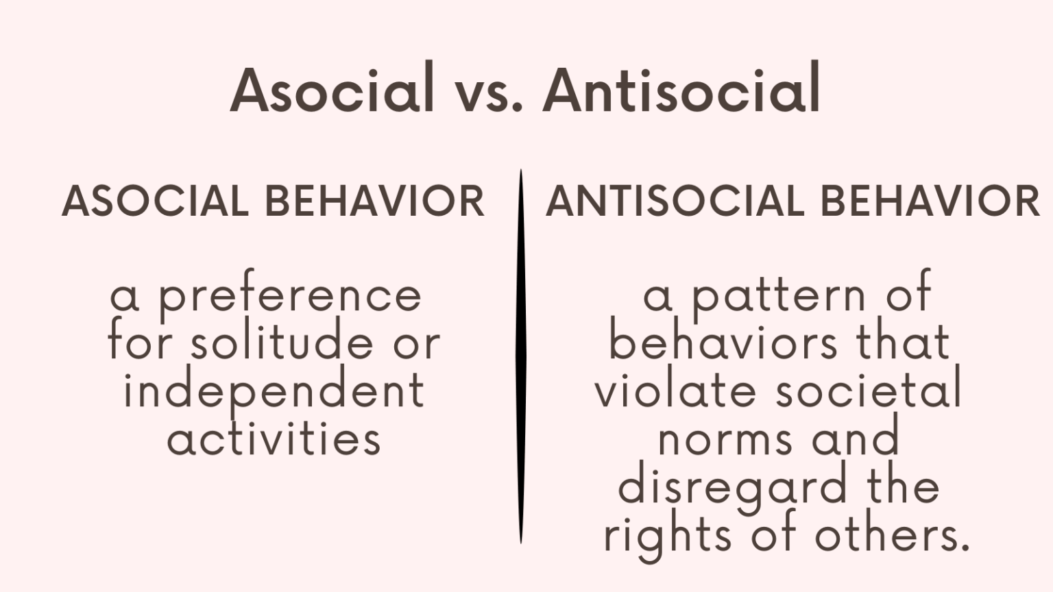 Asocial Vs Antisocial