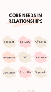 Emotional needs in relationship - Core Needs In Relationships