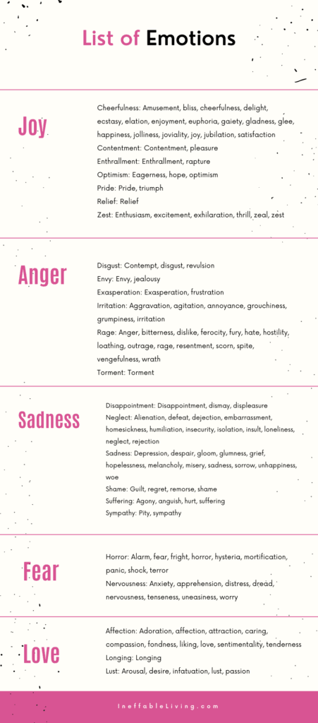 List of emotions