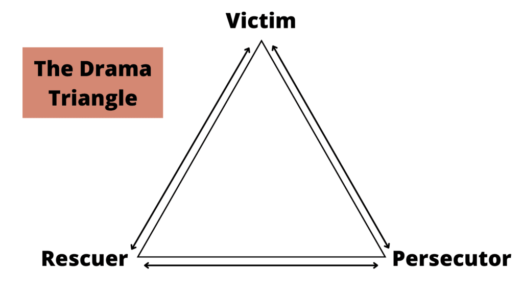 Karpman Drama Triangle Worksheets