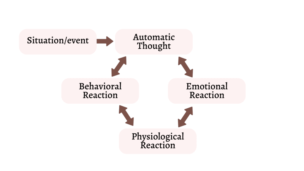 cognitive behavioral therapy worksheets