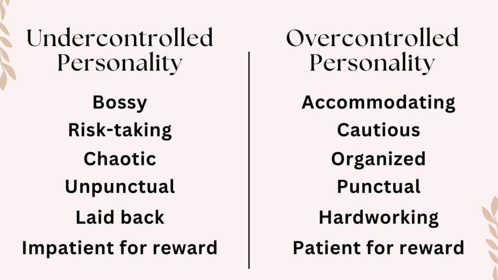 Undercontrolled (UC) Personality vs. Overcontrolled (OC) Personality