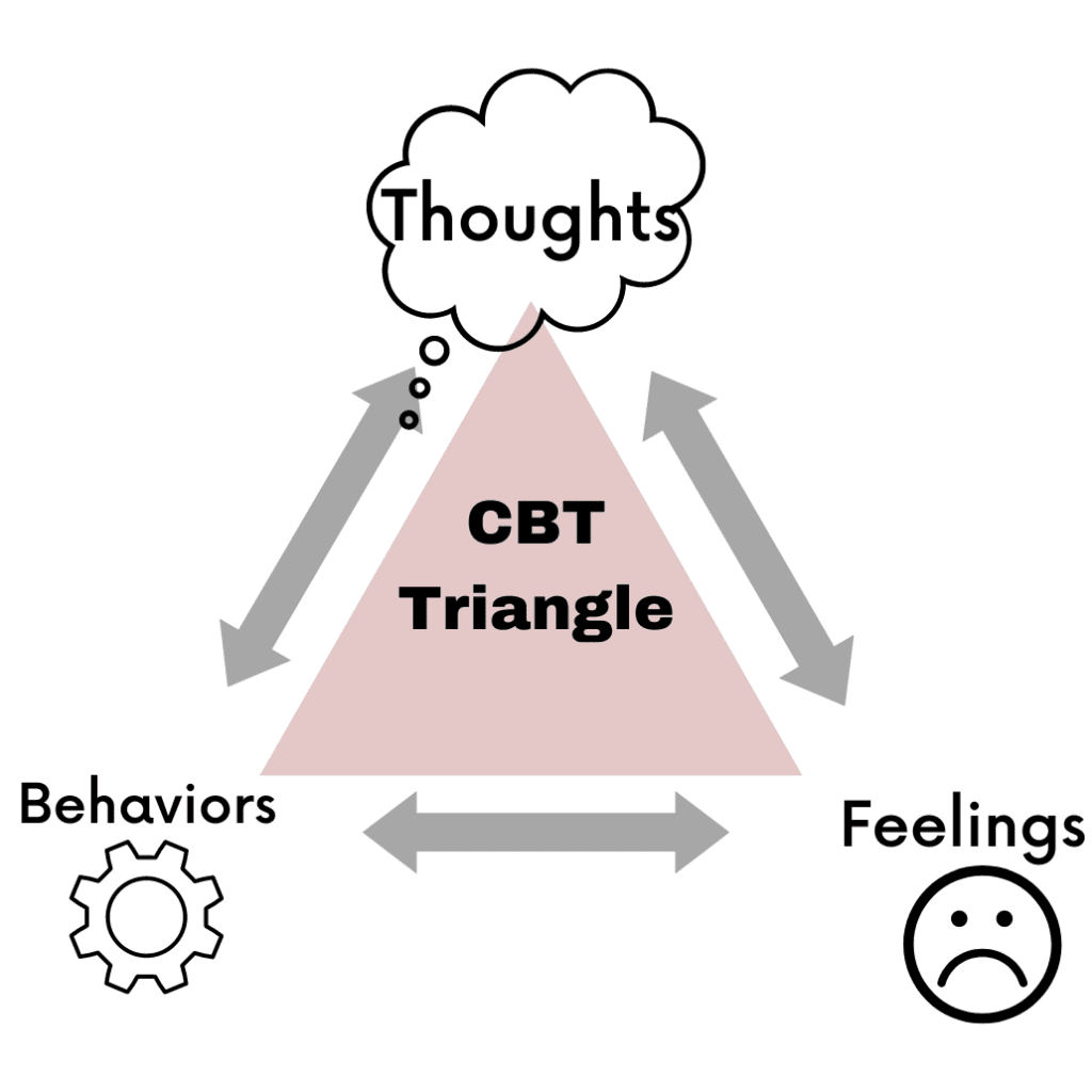 FREE CBT Triangle Worksheet PDF Download