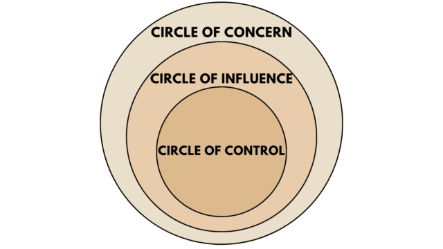 Circle Of Control (+FREE Worksheet Download PDF)