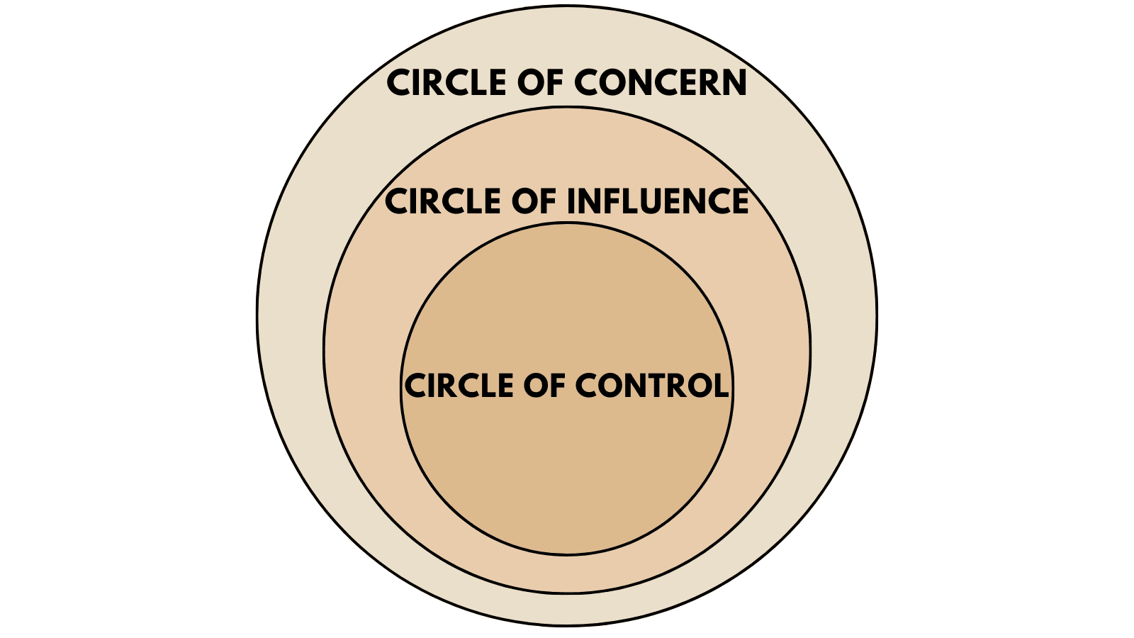 circle-of-control-free-worksheet-download-pdf