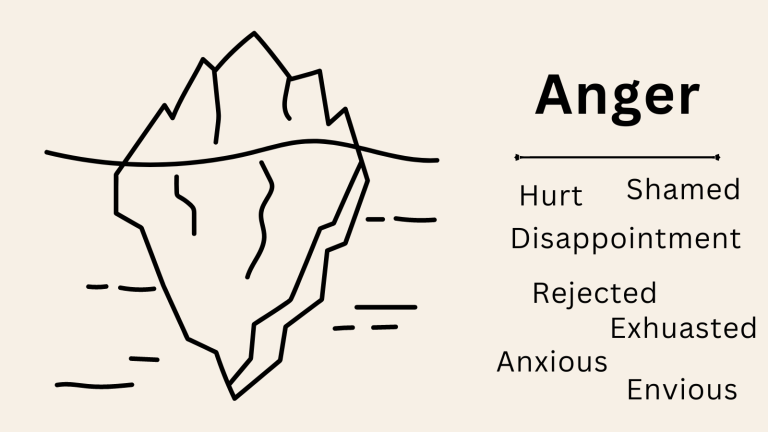Anger Iceberg: How to Use It (+FREE Anger Iceberg Worksheet PDF)
