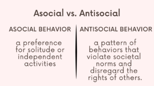 Asocial vs. Antisocial